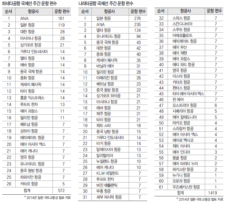 에디터 사진